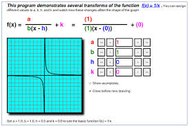 Transformations Of Square Root And Rational Functions