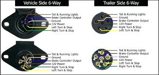 Wiring diagram trailer plug 6 pin fresh wiring diagram for trailer architectural wiring representations show the approximate places as well as affiliations of receptacles, lights, and permanent electric services in a structure. Cg 6706 Rv 7 Pin Trailer Plug Wiring Diagram Also Semi Trailer Light Wiring Free Diagram