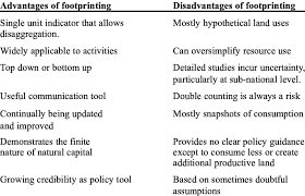 As regards income, it can be. Advantages And Disadvantages Of Footprinting Download Table