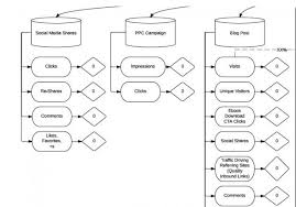 The Campaign Flowchart How To Create A Granular Marketing