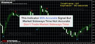 One Minute Profit Signal Indicator For Binary Options