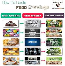 How To Handle Food Cravings Get Me Motivated Please