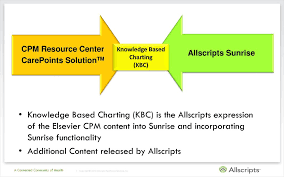 Knowledge Based Charting Kbc Update March 04 Ppt Download