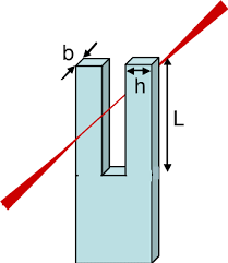 ilration of the tuning fork