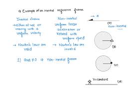 an inertial reference frame