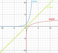 Exponential Functions Simple