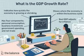 what is the u s gdp growth rate