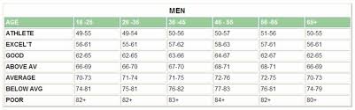 Pulse Rate For Men Heart Rate Zones