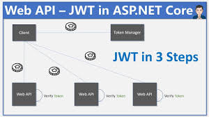 jwt with asp net core in 3 simple steps