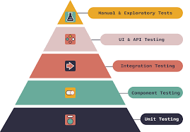 agile testing pyramid
