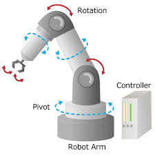 rotation angle sensors