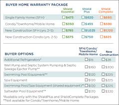 home warranty when you purchase a home