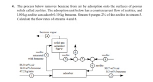 You can note this within the main process illustration (e.g., see approval subprocess.) Solved 4 The Process Below Removes Benzene From Air By A Chegg Com