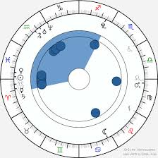 Ciara Bravo Birth Chart Horoscope Date Of Birth Astro