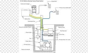 Sump Pump Basement Waterproofing Ups