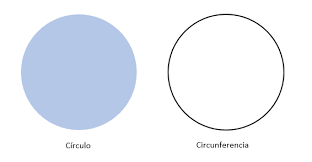 Circulo (definición y conceptos) - SoloCiencias