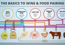 Wine And Food Pairing Chart Wine Recipes Wine Folly Wine
