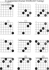 Chord Diagrams D Modal Guitar Dadgad G Augmented