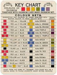 Color Mixing Chart Paint Color Chart