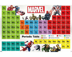 Marvel Comics Periodic Table Poster