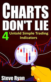 Charts Dont Lie 4 Untold Trading Indicators And How To Make Money With Them