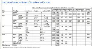Nikon Filters B W 62mm Size Photo Net Photography Forums