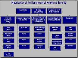 Quotes About Department Of Homeland Security 37 Quotes