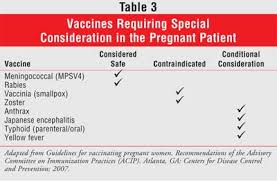 Vaccinations In Pregnancy