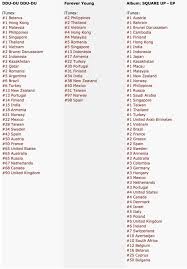 Blackpink Square Up Album 1 In 31 Countries Allkpop