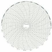 30 Comprehensive Honeywell Circular Chart Recorder Paper