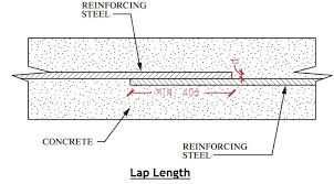 lap length lap length of beams lap
