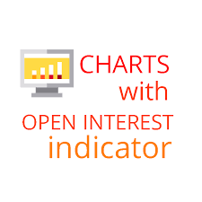 Charting Platform With Open Interest Indicator Solved