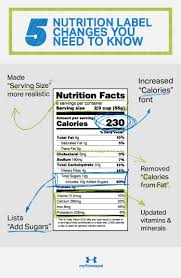 What You Need To Know About The Latest Nutrition Label