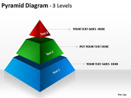 Pyramid Diagram 3 Levels Powerpoint Templates Powerpoint