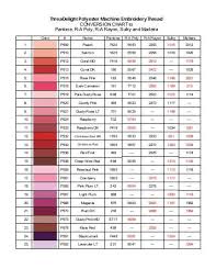 Madeira Thread Conversion Chart Best Of Sulky To Madeira