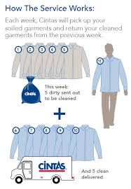 Uniform Rental Companies Uniform Cleaning Service Cintas