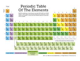 Free Printable Periodic Table Of The Elements 11 Page Set