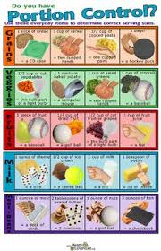 Myplate Poster Food Portion Sizes Food Portion Sizes