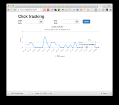 Practical Graphs On Rails Chartkick In Practice Sitepoint