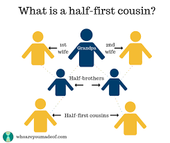 What Is A Half Cousin Who Are You Made Of