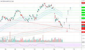 Bhp Stock Price And Chart Asx Bhp Tradingview
