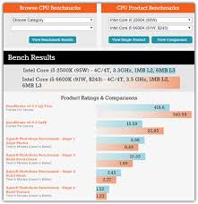 5 Websites Compare The Speed And Cpu Performance From The