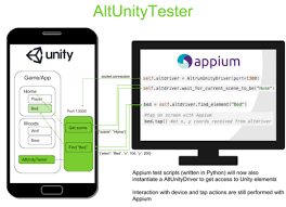 altunitytester testing unity games