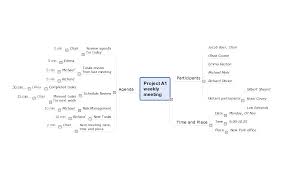 mind map exchange solution com more examples and templates