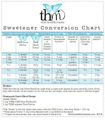 Sweetener Conversion Chart Thm Tips In 2019 Trim Healthy