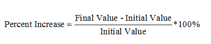 percene increase definition