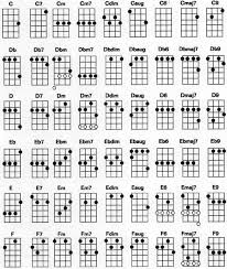Ukulele Chord Chart Recommended By Rachel Smith Re