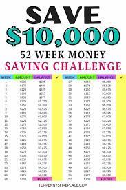 Saving 100k in 3 years sounds like a lot, and it is. How To Save 10k In A Year And Some Tuppennys Fireplace In 2021 Money Saving Strategies Money Saving Challenge Saving Money Budget