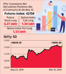 Nifty Fpis Net Shorting Of Index Futures May Cap Nifty