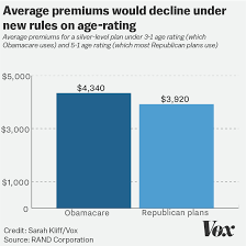 15 Charts That Show How Obamacare Works Now And How